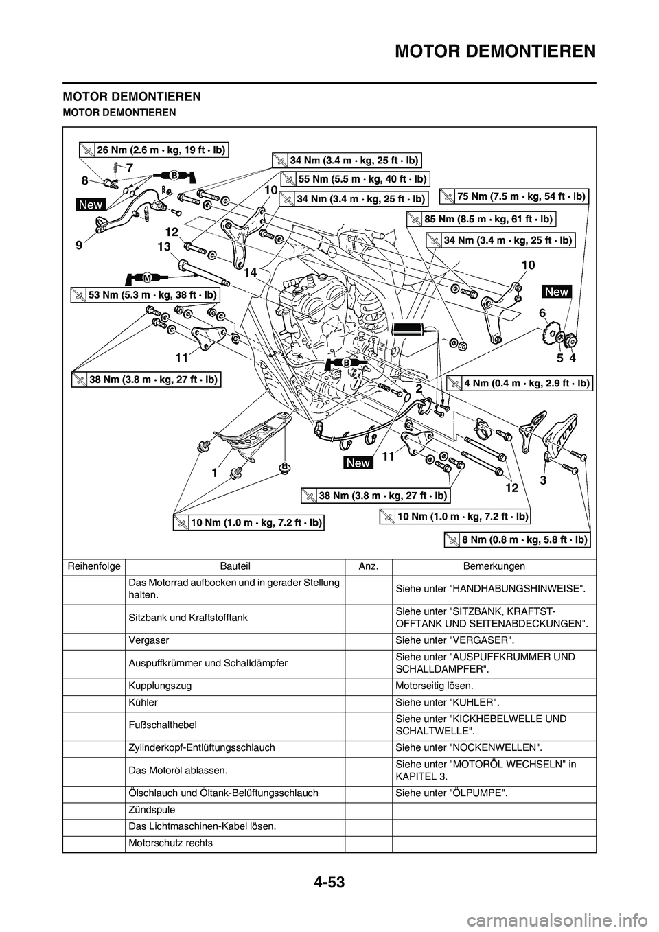 YAMAHA YZ250F 2009  Betriebsanleitungen (in German) 4-53
MOTOR DEMONTIEREN
MOTOR DEMONTIEREN
MOTOR DEMONTIEREN
Reihenfolge Bauteil Anz. Bemerkungen
Das Motorrad aufbocken und in gerader Stellung 
halten.Siehe unter "HANDHABUNGSHINWEISE".
Sitzbank und K