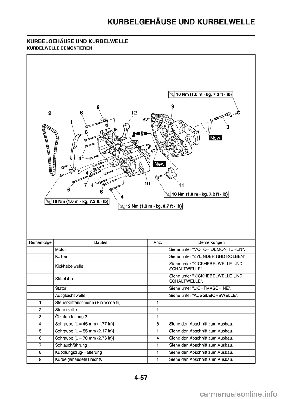 YAMAHA YZ250F 2009  Betriebsanleitungen (in German) 4-57
KURBELGEHÄUSE UND KURBELWELLE
KURBELGEHÄUSE UND KURBELWELLE
KURBELWELLE DEMONTIEREN
Reihenfolge Bauteil Anz. Bemerkungen
Motor Siehe unter "MOTOR DEMONTIEREN".
Kolben Siehe unter "ZYLINDER UND 