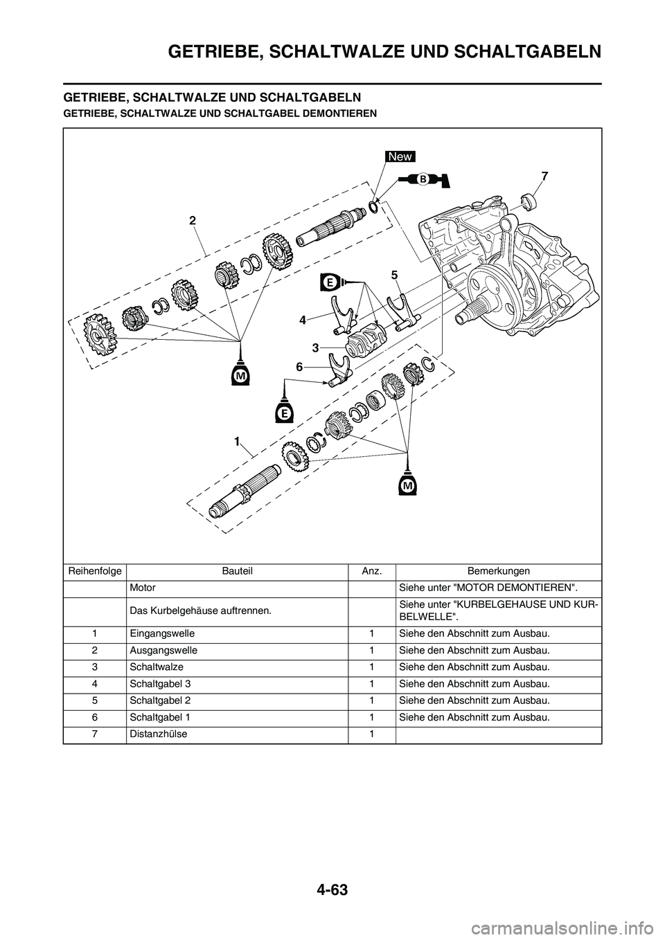 YAMAHA YZ250F 2009  Betriebsanleitungen (in German) 4-63
GETRIEBE, SCHALTWALZE UND SCHALTGABELN
GETRIEBE, SCHALTWALZE UND SCHALTGABELN
GETRIEBE, SCHALTWALZE UND SCHALTGABEL DEMONTIEREN
Reihenfolge Bauteil Anz. Bemerkungen
Motor  Siehe unter "MOTOR DEMO