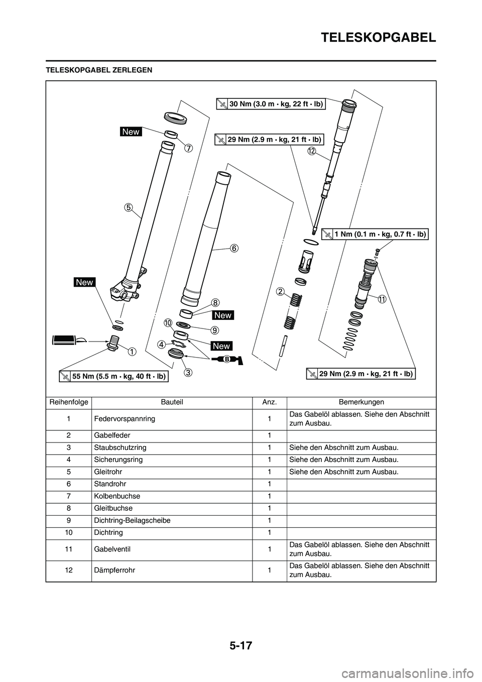 YAMAHA YZ250F 2009  Betriebsanleitungen (in German) 5-17
TELESKOPGABEL
TELESKOPGABEL ZERLEGEN
Reihenfolge Bauteil Anz. Bemerkungen
1 Federvorspannring 1Das Gabelöl ablassen. Siehe den Abschnitt 
zum Ausbau.
2 Gabelfeder 1
3 Staubschutzring 1 Siehe den