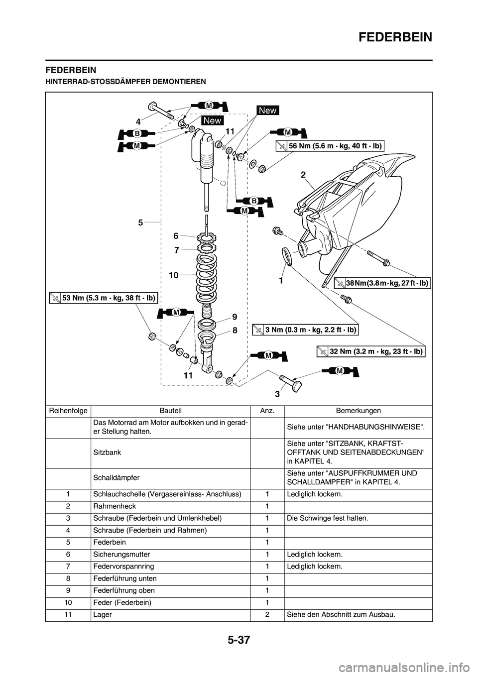 YAMAHA YZ250F 2009  Betriebsanleitungen (in German) 5-37
FEDERBEIN
FEDERBEIN
HINTERRAD-STOSSDÄMPFER DEMONTIEREN
Reihenfolge Bauteil Anz. Bemerkungen
Das Motorrad am Motor aufbokken und in gerad-
er Stellung halten.Siehe unter "HANDHABUNGSHINWEISE".
Si