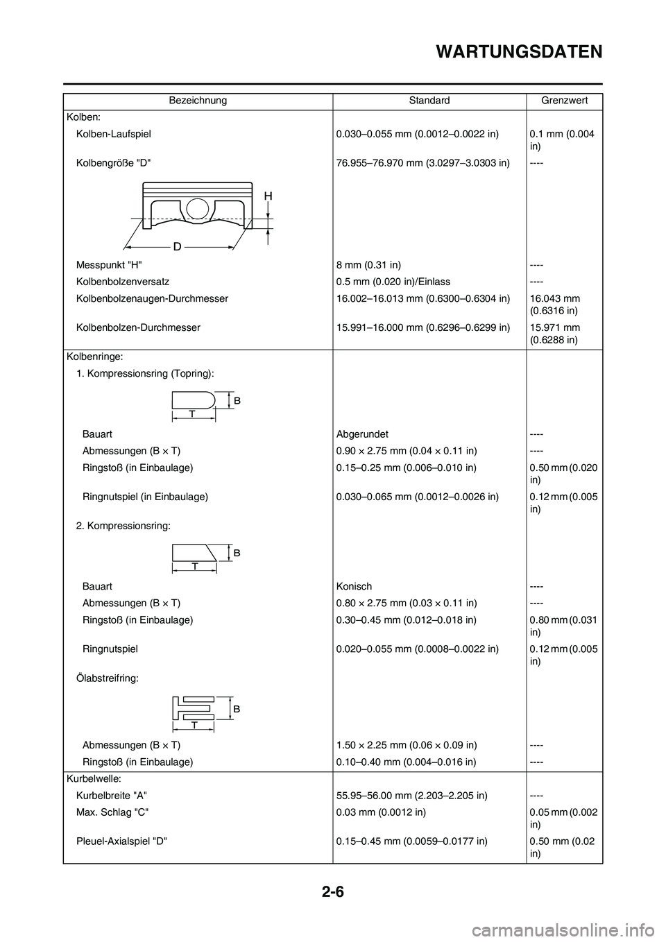 YAMAHA YZ250F 2009 Betriebsanleitungen (in German) 2-6
WARTUNGSDATEN
Kolben:
Kolben-Laufspiel 0.030–0.055 mm (0.0012–0.0022 in) 0.1 mm (0.004
in)
Kolbengröße "D" 76.955–76.970 mm (3.0297–3.0303 in) ----
Messpunkt "H" 8 mm (0.31 in) ----
Kol YAMAHA YZ250F 2009 Betriebsanleitungen (in German) 2-6
WARTUNGSDATEN
Kolben:
Kolben-Laufspiel 0.030–0.055 mm (0.0012–0.0022 in) 0.1 mm (0.004
in)
Kolbengröße "D" 76.955–76.970 mm (3.0297–3.0303 in) ----
Messpunkt "H" 8 mm (0.31 in) ----
Kol