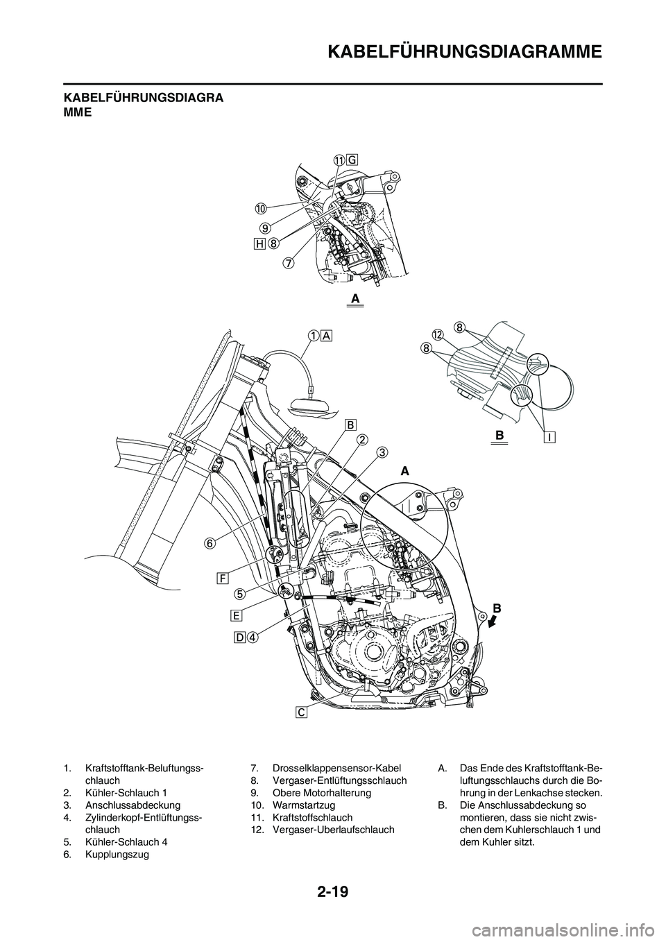 YAMAHA YZ250F 2009  Betriebsanleitungen (in German) 2-19
KABELFÜHRUNGSDIAGRAMME
KABELFÜHRUNGSDIAGRA
MME
1. Kraftstofftank-Beluftungss-
chlauch
2. Kühler-Schlauch 1
3. Anschlussabdeckung
4. Zylinderkopf-Entlüftungss-
chlauch
5. Kühler-Schlauch 4
6.