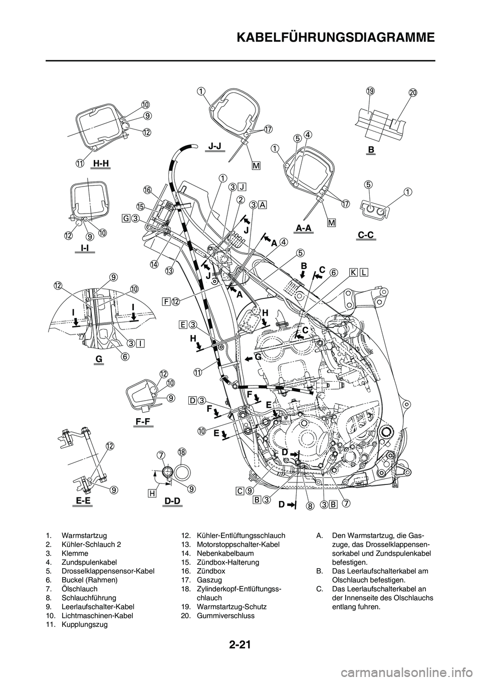 YAMAHA YZ250F 2009  Betriebsanleitungen (in German) 2-21
KABELFÜHRUNGSDIAGRAMME
1. Warmstartzug
2. Kühler-Schlauch 2
3. Klemme
4. Zundspulenkabel
5. Drosselklappensensor-Kabel
6. Buckel (Rahmen)
7. Ölschlauch
8. Schlauchführung
9. Leerlaufschalter-