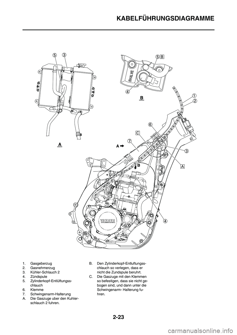 YAMAHA YZ250F 2009  Betriebsanleitungen (in German) 2-23
KABELFÜHRUNGSDIAGRAMME
1. Gasgeberzug
2. Gasnehmerzug
3. Kühler-Schlauch 2
4. Zündspule
5. Zylinderkopf-Entlüftungss-
chlauch
6. Klemme
7. Schwingenarm-Halterung
A. Die Gaszuge uber den Kuhle