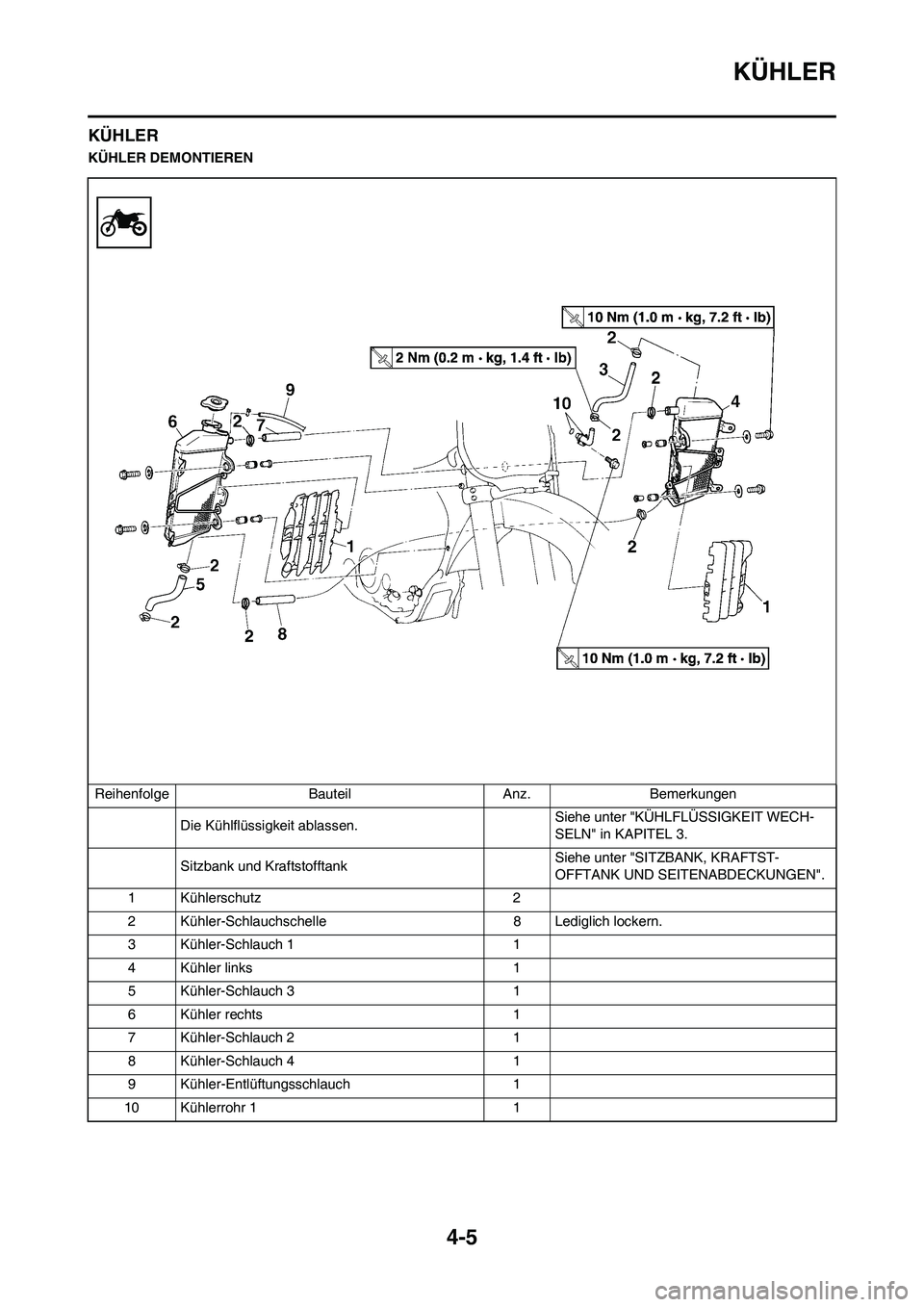 YAMAHA YZ250F 2009  Betriebsanleitungen (in German) 4-5
KÜHLER
KÜHLER
KÜHLER DEMONTIEREN
Reihenfolge Bauteil Anz. Bemerkungen
Die Kühlflüssigkeit ablassen.Siehe unter "KÜHLFLÜSSIGKEIT WECH-
SELN" in KAPITEL 3.
Sitzbank und KraftstofftankSiehe un