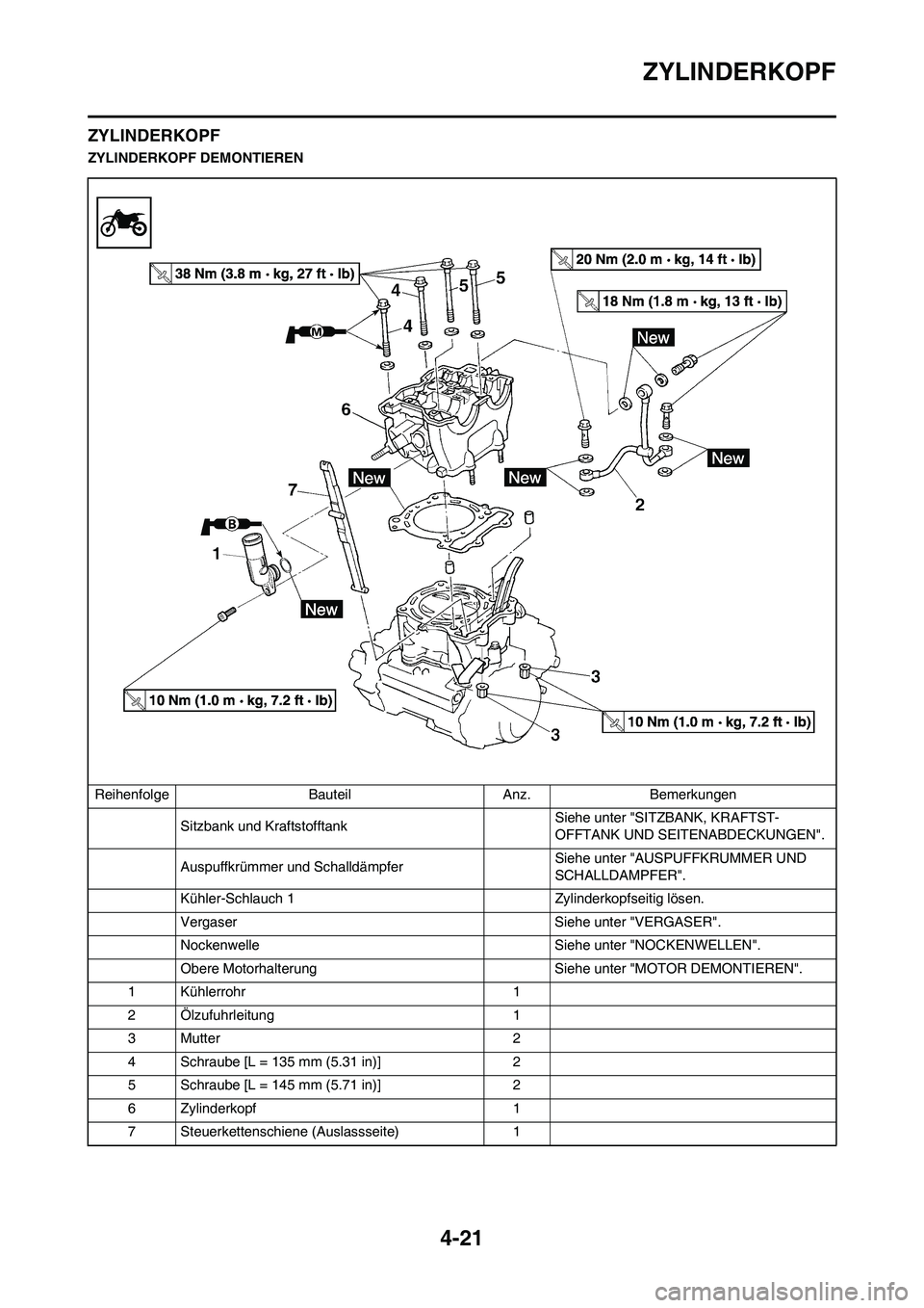YAMAHA YZ250F 2009  Betriebsanleitungen (in German) 4-21
ZYLINDERKOPF
ZYLINDERKOPF
ZYLINDERKOPF DEMONTIEREN
Reihenfolge Bauteil Anz. Bemerkungen
Sitzbank und Kraftstofftank Siehe unter "SITZBANK, KRAFTST-
OFFTANK UND SEITENABDECKUNGEN".
Auspuffkrümmer