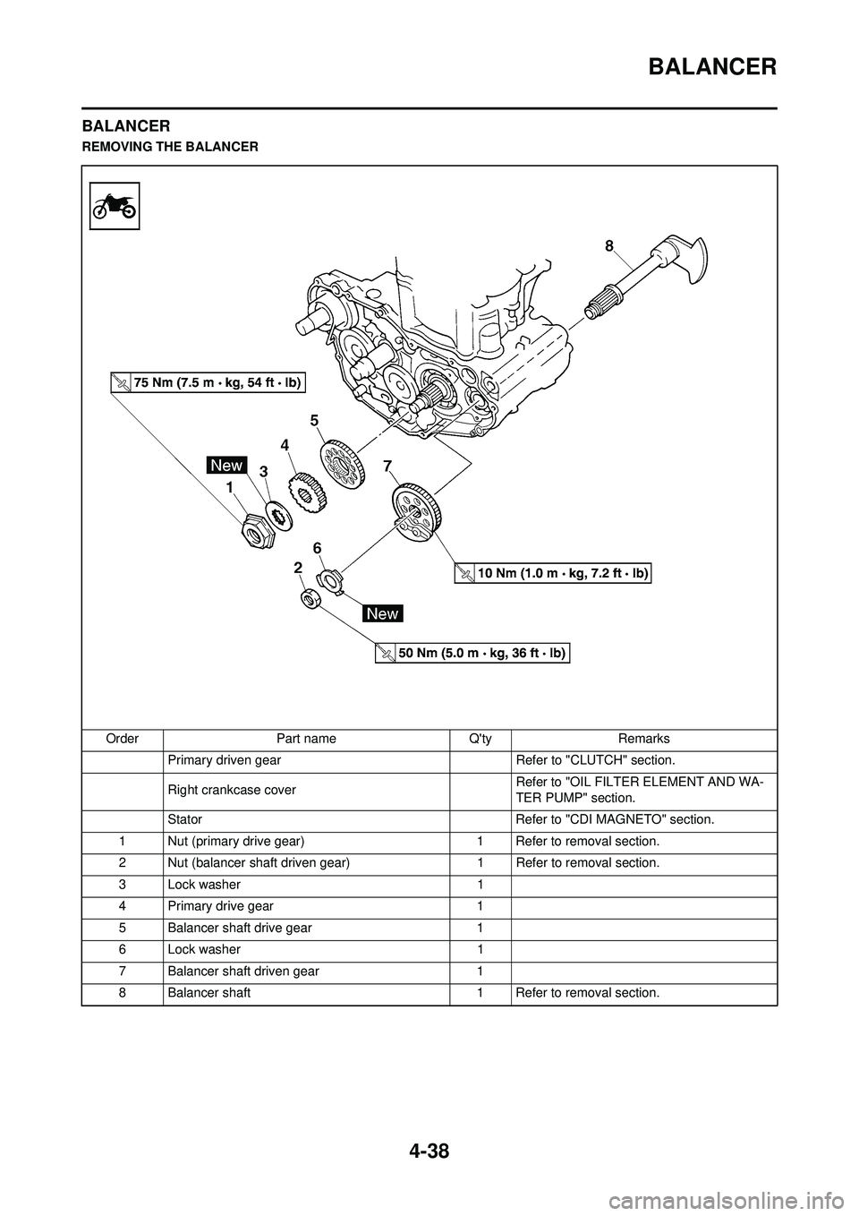 YAMAHA YZ250F 2008  Owners Manual 4-38
BALANCER
BALANCER
REMOVING THE BALANCEROrder Part name Qty Remarks Primary driven gear  Refer to "CLUTCH" section.
Right crankcase cover  Refer to "OIL FILTER ELEMENT AND WA-
TER PUMP" section.
