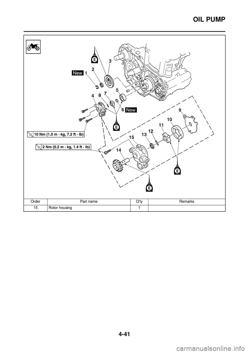 YAMAHA YZ250F 2008  Owners Manual 4-41
OIL PUMP
15 Rotor housing1
Order
Part name QtyRemarks 