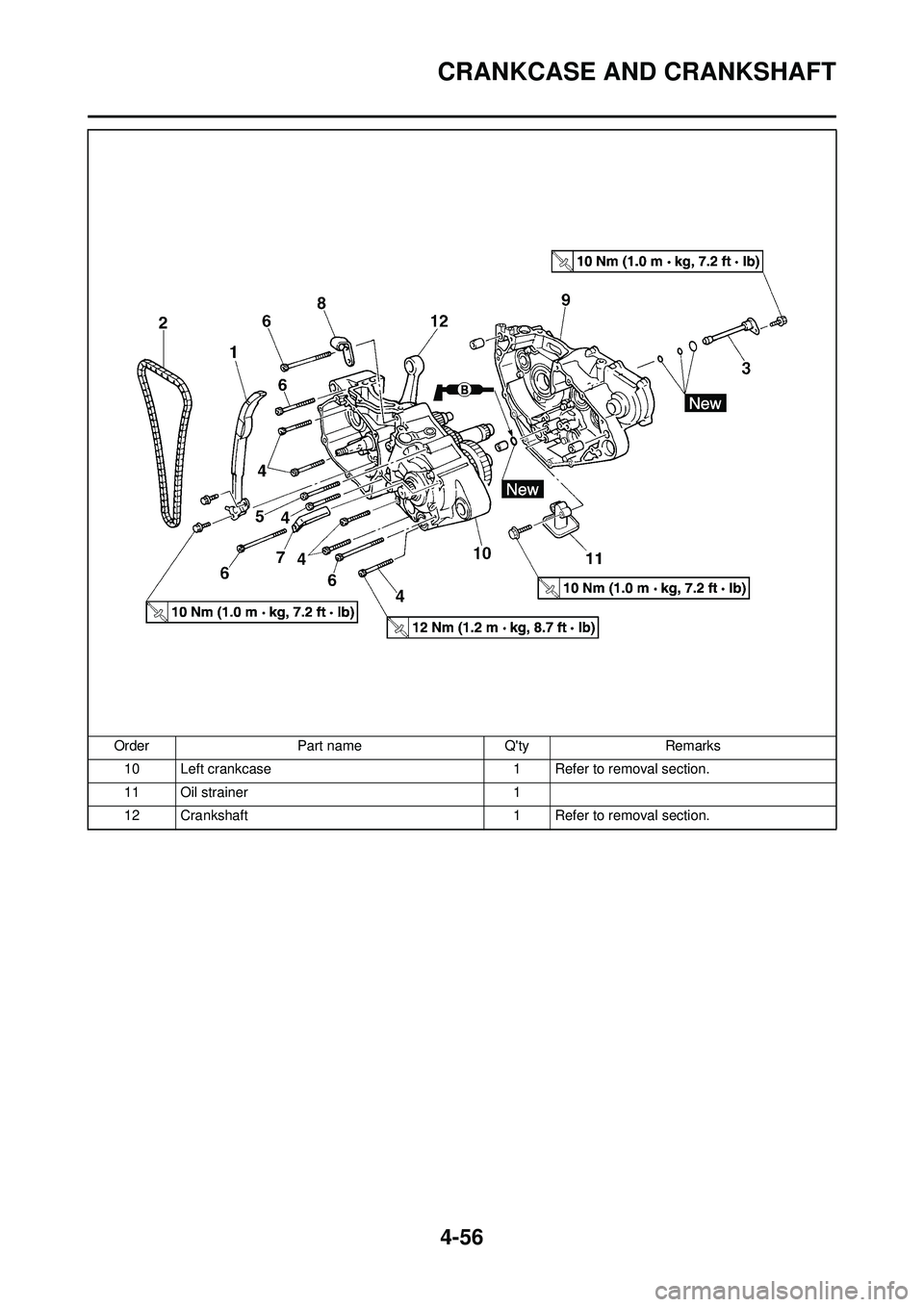 YAMAHA YZ250F 2008  Owners Manual 4-56
CRANKCASE AND CRANKSHAFT
10 Left crankcase1 Refer to removal section.
11 Oil strainer 1
12 Crankshaft 1 Refer to removal section.
Order
Part name QtyRemarks 