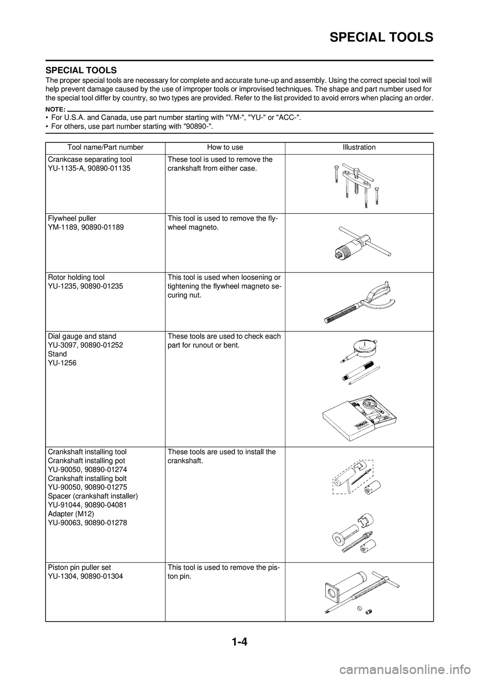YAMAHA YZ250F 2008  Owners Manual 1-4
SPECIAL TOOLS
SPECIAL TOOLS
The proper special tools are necessary for complete and accurate tune-up and assembly. Using the correct special tool will 
help prevent damage caused by the use of imp