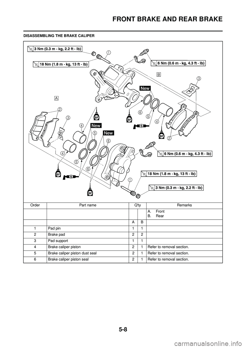 YAMAHA YZ250F 2008  Owners Manual 5-8
FRONT BRAKE AND REAR BRAKE
DISASSEMBLING THE BRAKE CALIPEROrder Part name Qty Remarks A. Front
B. Rear
AB
1 Pad pin 1 1
2Brake pad 22
3 Pad support 1 1
4 Brake caliper piston 2 1 Refer to removal