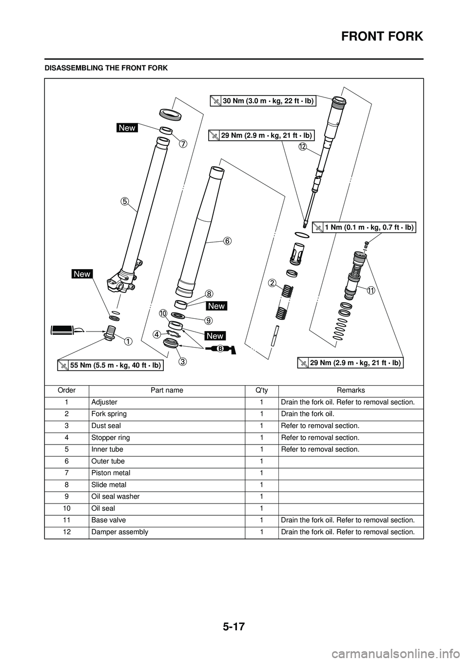 YAMAHA YZ250F 2008  Owners Manual 5-17
FRONT FORK
DISASSEMBLING THE FRONT FORKOrder Part name Qty Remarks1 Adjuster 1 Drain the fork oil. Refer to removal section.
2 Fork spring 1 Drain the fork oil.
3 Dust seal 1 Refer to removal se
