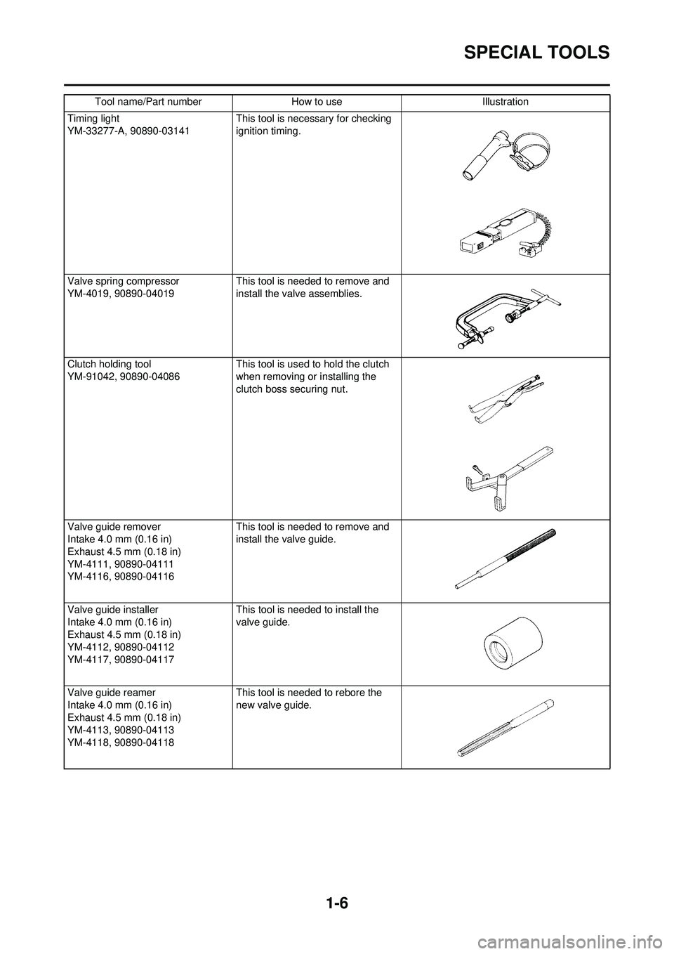 YAMAHA YZ250F 2008  Owners Manual 1-6
SPECIAL TOOLS
Timing light
YM-33277-A, 90890-03141 This tool is necessary for checking 
ignition timing.
Valve spring compressor
YM-4019, 90890-04019  This tool is needed to remove and 
install th