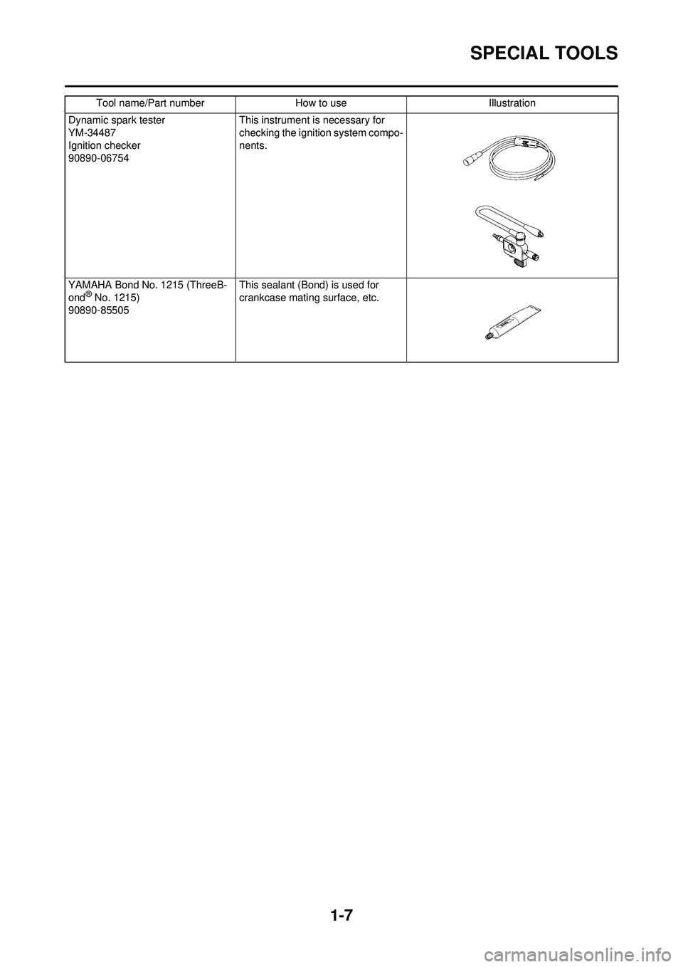YAMAHA YZ250F 2008  Owners Manual 1-7
SPECIAL TOOLS
Dynamic spark tester
YM-34487
Ignition checker
90890-06754This instrument is necessary for 
checking the ignition system compo-
nents.
YAMAHA Bond No. 1215 (ThreeB-
ond
® No. 1215)
