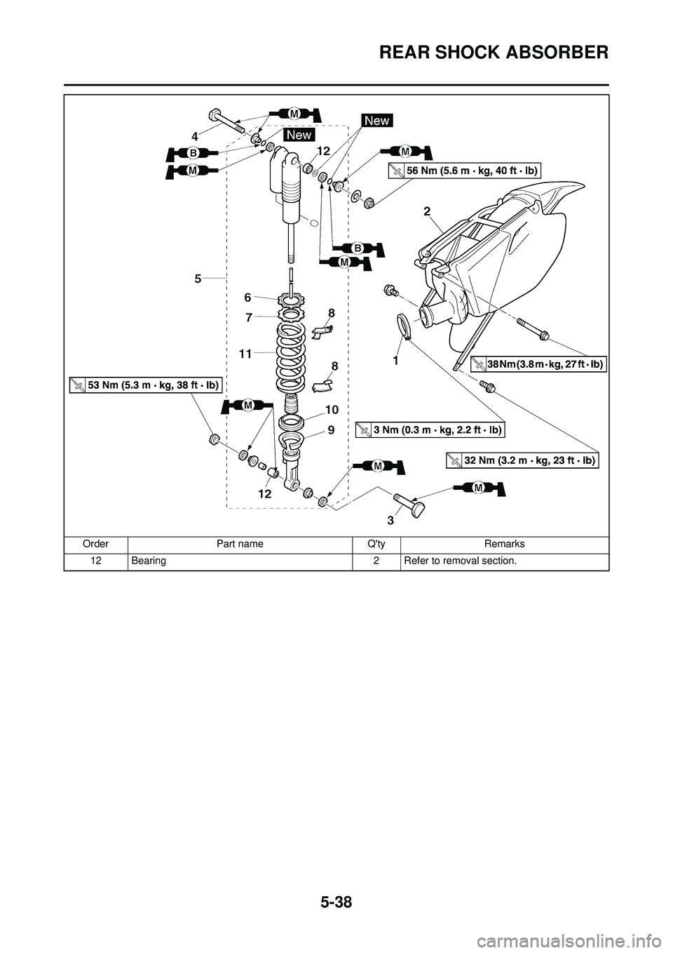 YAMAHA YZ250F 2008  Owners Manual 5-38
REAR SHOCK ABSORBER
12 Bearing2 Refer to removal section.
Order
Part name QtyRemarks 