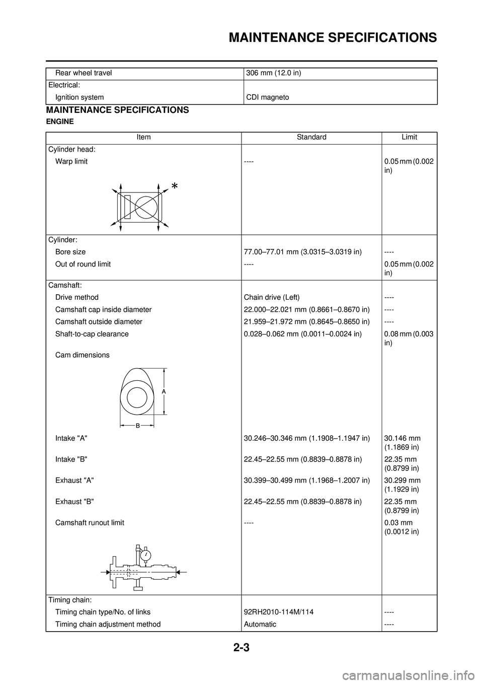 YAMAHA YZ250F 2008  Owners Manual 2-3
MAINTENANCE SPECIFICATIONS
MAINTENANCE SPECIFICATIONS
ENGINERear wheel travel
306 mm (12.0 in)
Electrical: Ignition system CDI magneto
ItemStandardLimit
Cylinder head: Warp  limit ----0.05 mm (0.0