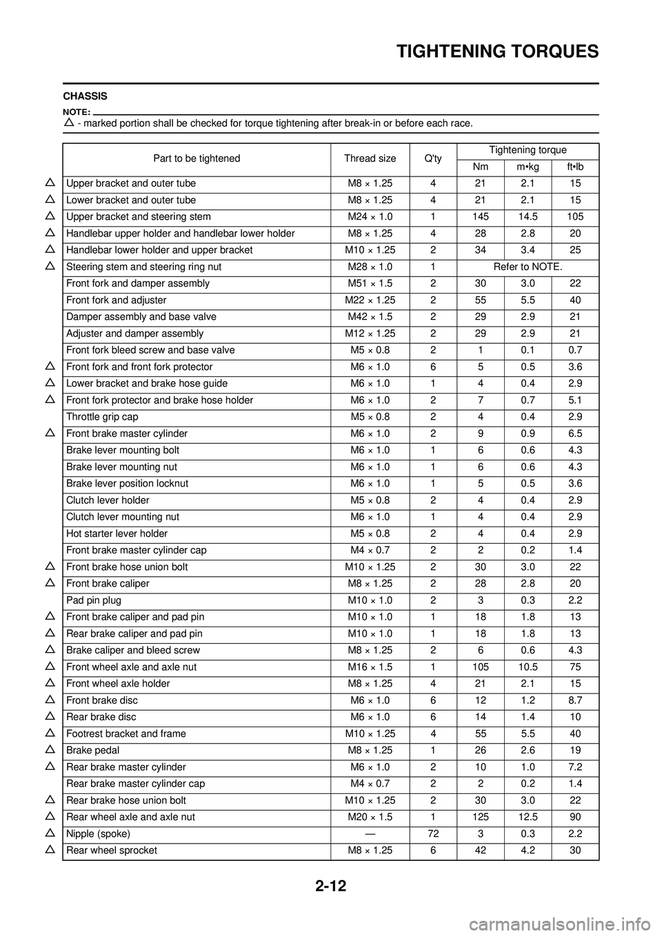 YAMAHA YZ250F 2008  Owners Manual 2-12
TIGHTENING TORQUES
CHASSIS
△- marked portion shall be checked for torque tightening after break-in or before each race.
Part to be tightenedThread size QtyTightening torque
Nm m•kg ft•lb
