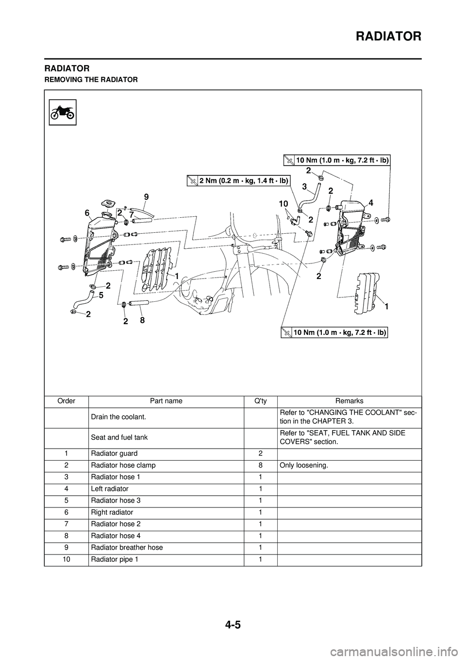 YAMAHA YZ250F 2008  Owners Manual 4-5
RADIATOR
RADIATOR
REMOVING THE RADIATOROrder Part name Qty Remarks Drain the coolant. Refer to "CHANGING THE COOLANT" sec-
tion in the CHAPTER 3.
Seat and fuel tank Refer to "SEAT, FUEL TANK AND 