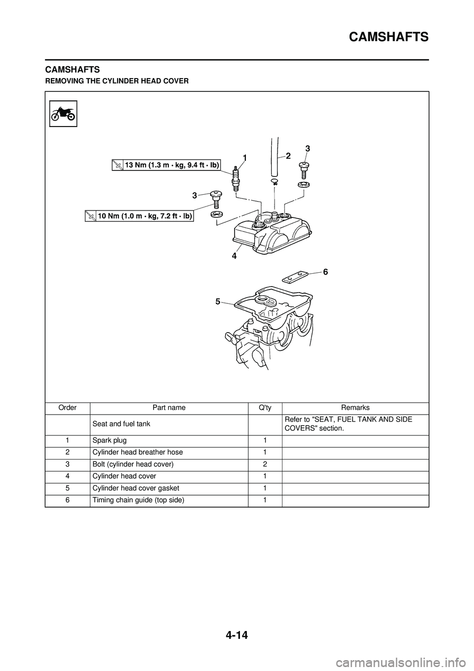 YAMAHA YZ250F 2008  Owners Manual 4-14
CAMSHAFTS
CAMSHAFTS
REMOVING THE CYLINDER HEAD COVEROrder Part name Qty Remarks Seat and fuel tank  Refer to "SEAT, FUEL TANK AND SIDE 
COVERS" section.
1 Spark plug 1
2 Cylinder head breather h