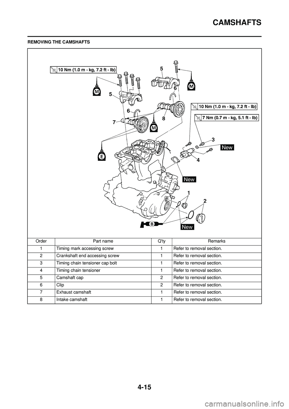 YAMAHA YZ250F 2008  Owners Manual 4-15
CAMSHAFTS
REMOVING THE CAMSHAFTSOrder Part name Qty Remarks1 Timing mark accessing screw 1 Refer to removal section.
2 Crankshaft end accessing screw 1 Refer to removal section.
3 Timing chain t