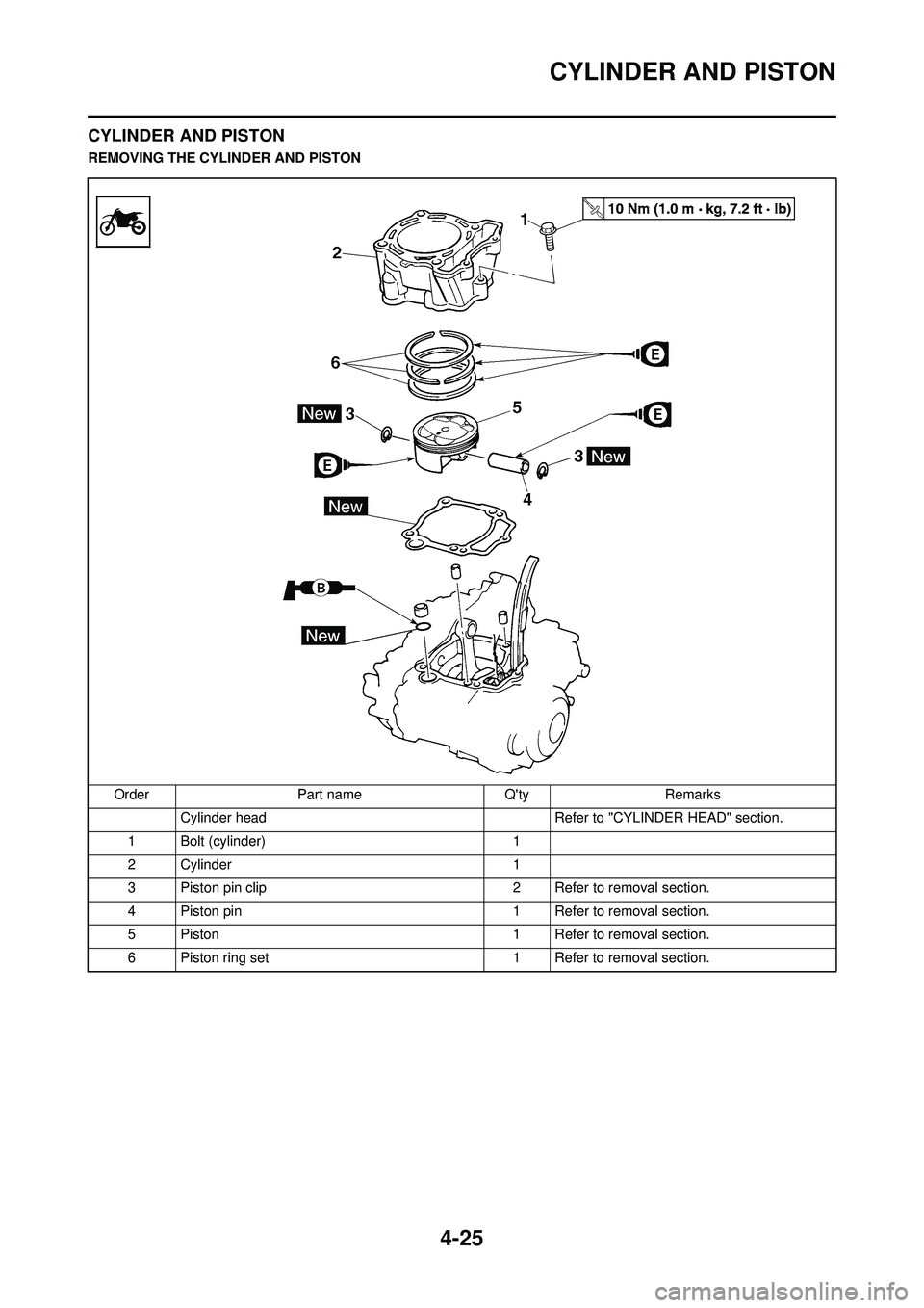 YAMAHA YZ250F 2008  Owners Manual 4-25
CYLINDER AND PISTON
CYLINDER AND PISTON
REMOVING THE CYLINDER AND PISTONOrder Part name Qty Remarks Cylinder head  Refer to "CYLINDER HEAD" section.
1 Bolt (cylinder) 1
2Cylinder 1
3 Piston pin 