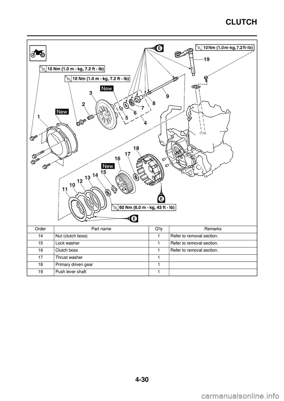 YAMAHA YZ250F 2008  Owners Manual 4-30
CLUTCH
14 Nut (clutch boss)1 Refer to removal section.
15 Lock washer 1 Refer to removal section.
16 Clutch boss 1 Refer to removal section.
17 Thrust washer 1
18 Primary driven gear 1
19 Push le