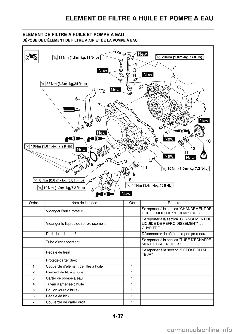 YAMAHA YZ250F 2008  Notices Demploi (in French) 4-37
ELEMENT DE FILTRE A HUILE ET POMPE A EAU
ELEMENT DE FILTRE A HUILE ET POMPE A EAU
DÉPOSE DE LÉLÉMENT DE FILTRE À AIR ET DE LA POMPE À EAU
Ordre Nom de la pièce Qté Remarques Vidanger l’