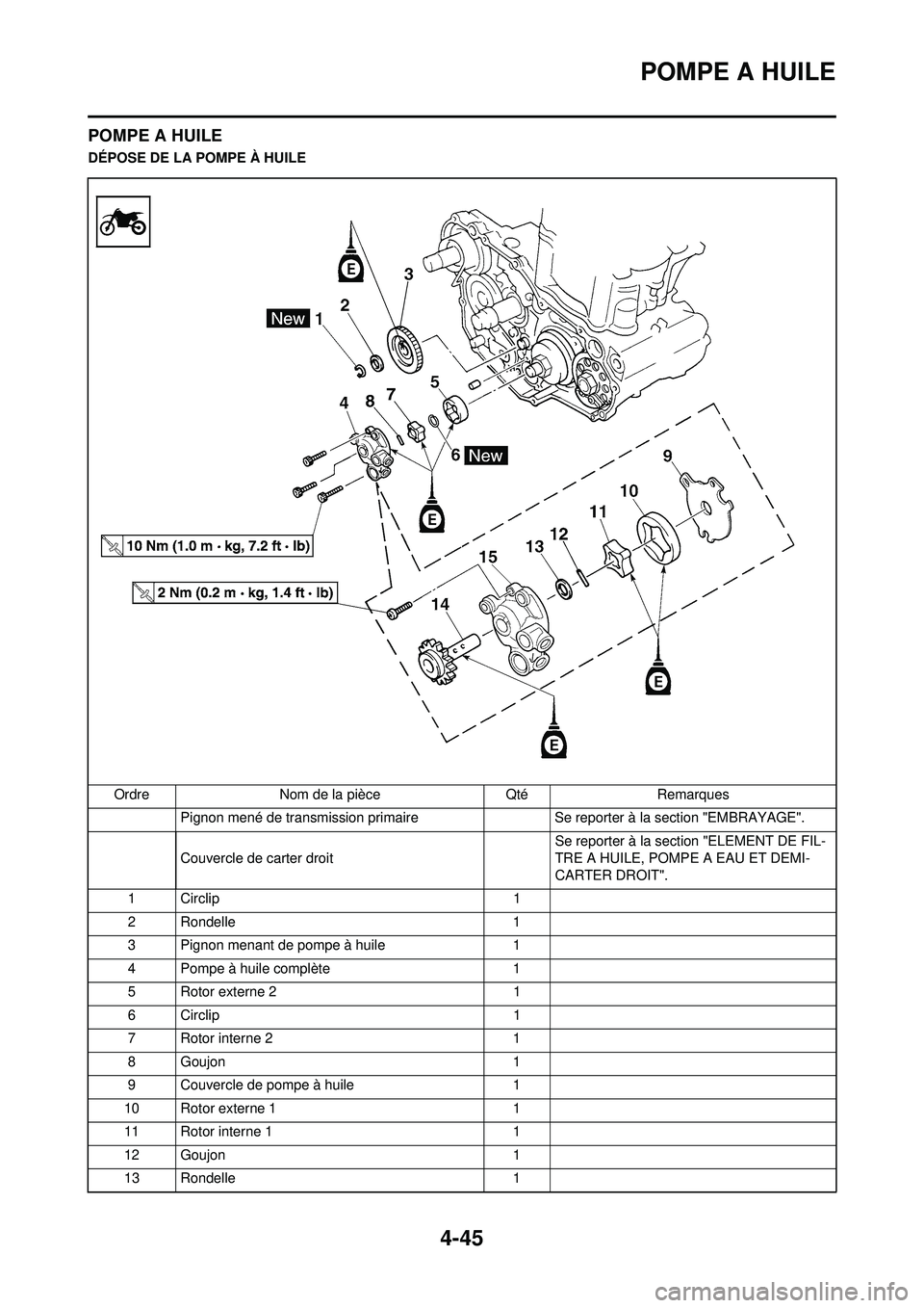 YAMAHA YZ250F 2008  Notices Demploi (in French) 4-45
POMPE A HUILE
POMPE A HUILE
DÉPOSE DE LA POMPE À HUILEOrdre Nom de la pièce Qté Remarques Pignon mené de transmission primaire Se reporter à la section "EMBRAYAGE".
Couvercle de carter droi
