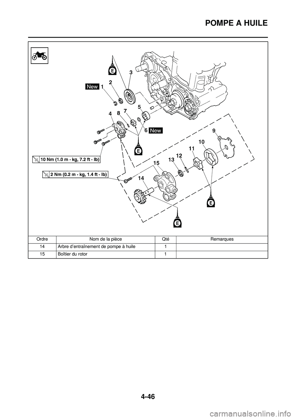 YAMAHA YZ250F 2008  Notices Demploi (in French) 4-46
POMPE A HUILE
14 Arbre d’entraînement de pompe à huile1
15 Boîtier du rotor 1
Ordre
Nom de la pièce QtéRemarques 