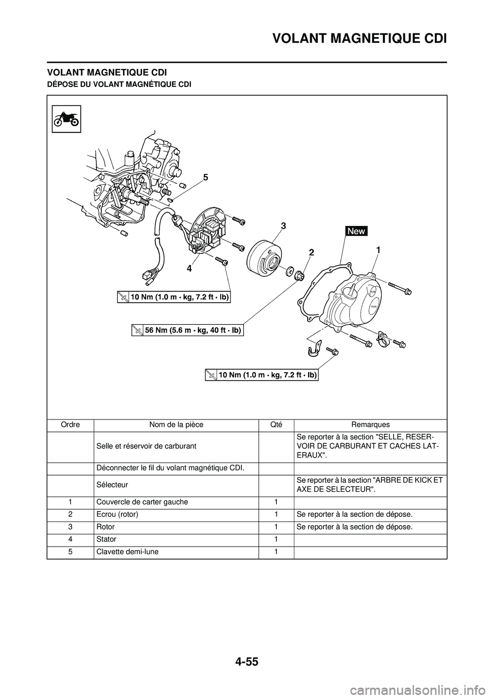 YAMAHA YZ250F 2008  Notices Demploi (in French) 4-55
VOLANT MAGNETIQUE CDI
VOLANT MAGNETIQUE CDI
DÉPOSE DU VOLANT MAGNÉTIQUE CDIOrdre Nom de la pièce Qté Remarques Selle et réservoir de carburant Se reporter à la section "SELLE, RESER-
VOIR D