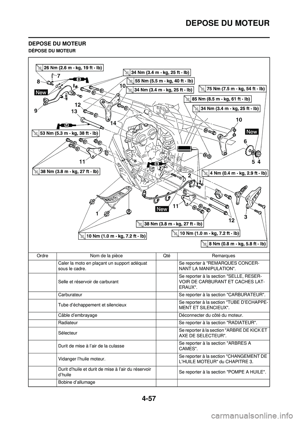 YAMAHA YZ250F 2008  Notices Demploi (in French) 4-57
DEPOSE DU MOTEUR
DEPOSE DU MOTEUR
DÉPOSE DU MOTEUROrdre Nom de la pièce Qté Remarques Caler la moto en plaçant un support adéquat 
sous le cadre. Se reporter à "REMARQUES CONCER-
NANT LA MA