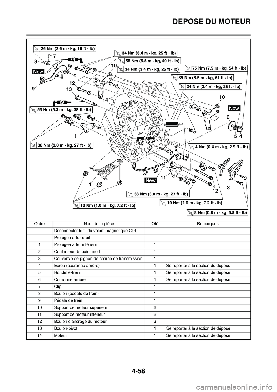 YAMAHA YZ250F 2008  Notices Demploi (in French) 4-58
DEPOSE DU MOTEUR
Déconnecter le fil du volant magnétique CDI.
Protège-carter droit
1 Protège-carter inférieur 1
2 Contacteur de point mort 1
3 Couvercle de pignon de chaîne de transmission 