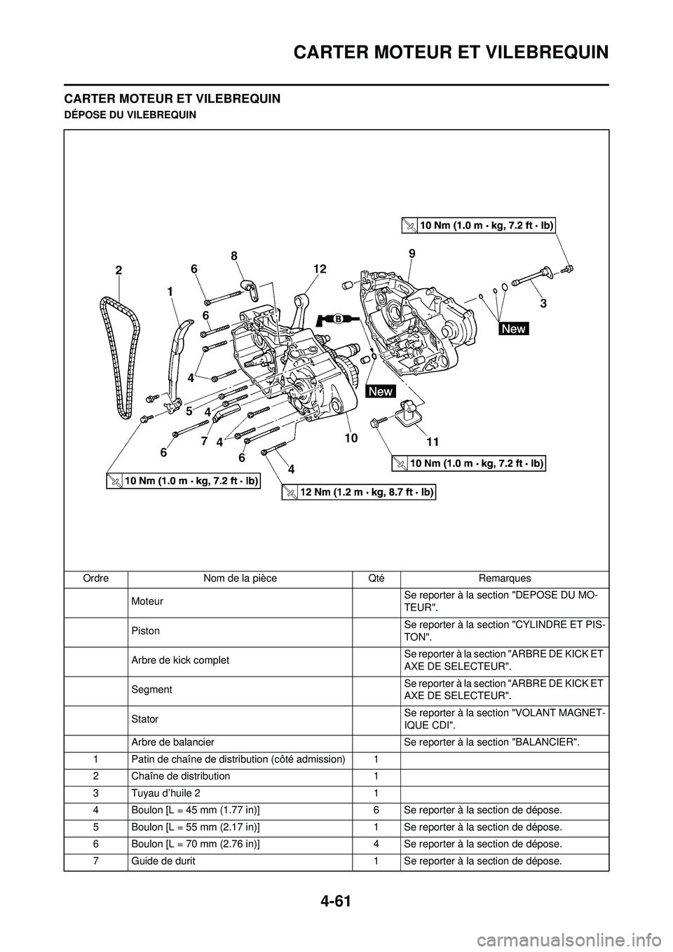 YAMAHA YZ250F 2008  Notices Demploi (in French) 4-61
CARTER MOTEUR ET VILEBREQUIN
CARTER MOTEUR ET VILEBREQUIN
DÉPOSE DU VILEBREQUINOrdre Nom de la pièce Qté Remarques Moteur Se reporter à la section "DEPOSE DU MO-
TEUR".
Piston Se reporter à 