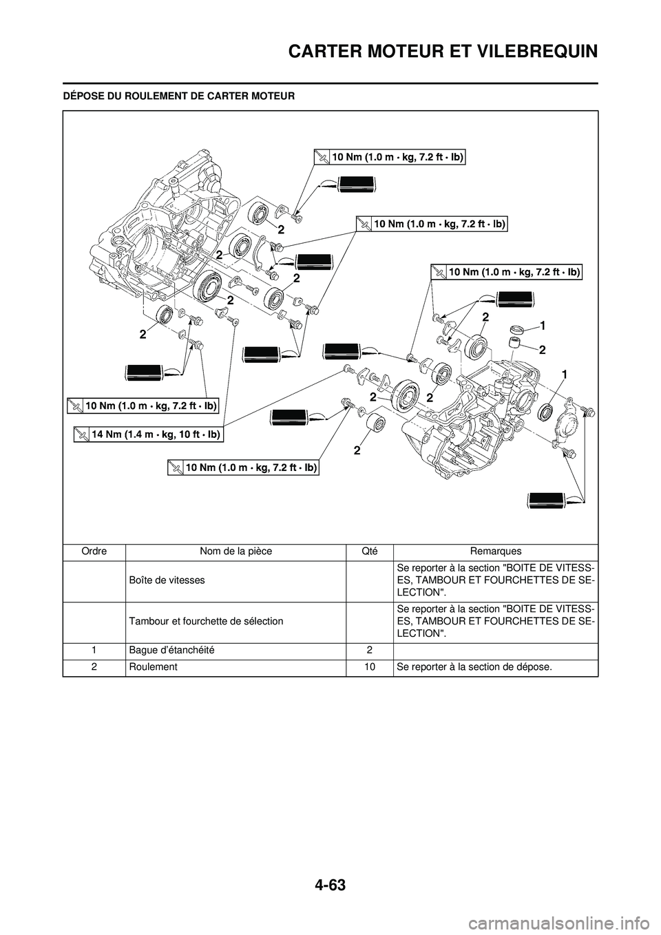YAMAHA YZ250F 2008  Notices Demploi (in French) 4-63
CARTER MOTEUR ET VILEBREQUIN
DÉPOSE DU ROULEMENT DE CARTER MOTEUROrdre Nom de la pièce Qté Remarques Boîte de vitesses Se reporter à la section "BOITE DE VITESS-
ES, TAMBOUR ET FOURCHETTES D