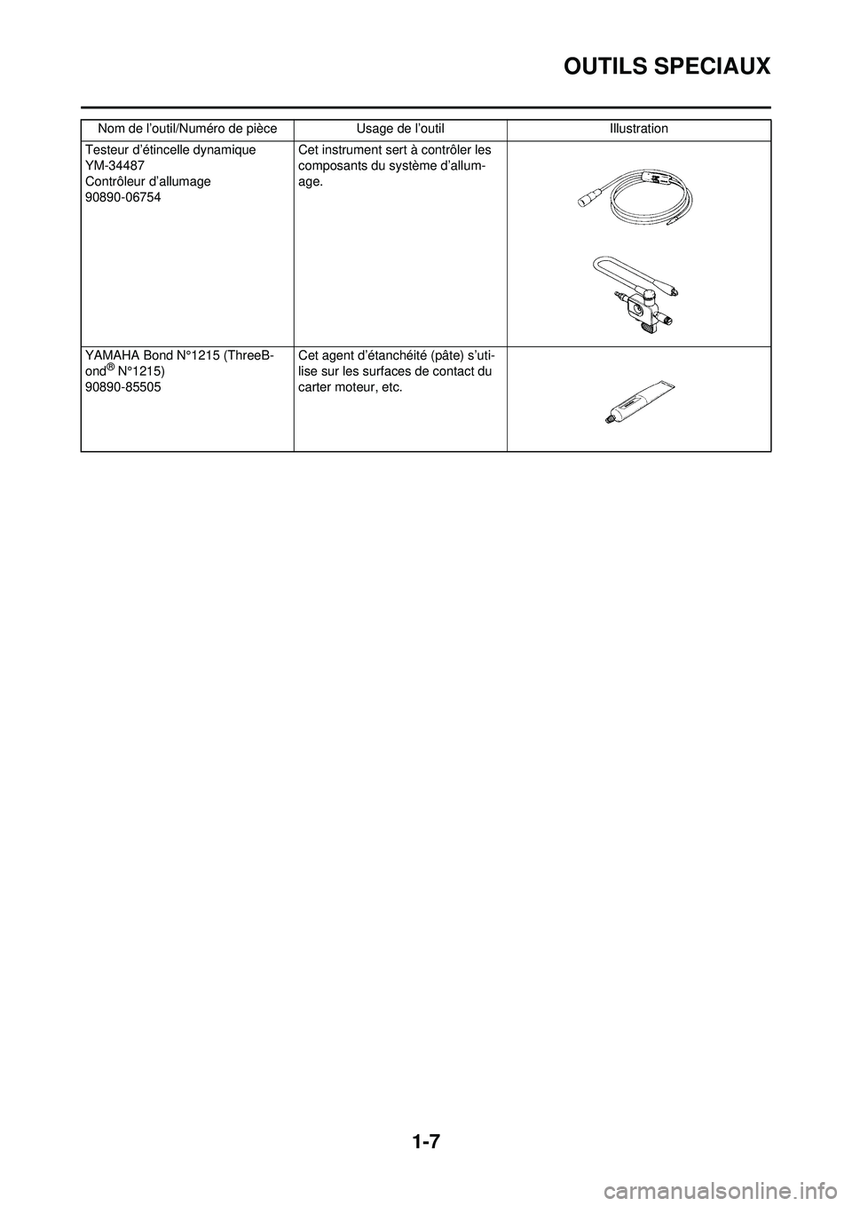 YAMAHA YZ250F 2008  Notices Demploi (in French) 1-7
OUTILS SPECIAUX
Nom de l’outil/Numéro de pièceUsage de l’outilIllustration
Testeur d’étincelle dynamique
YM-34487
Contrôleur d’allumage
90890-06754 Cet instrument sert à contrôler le