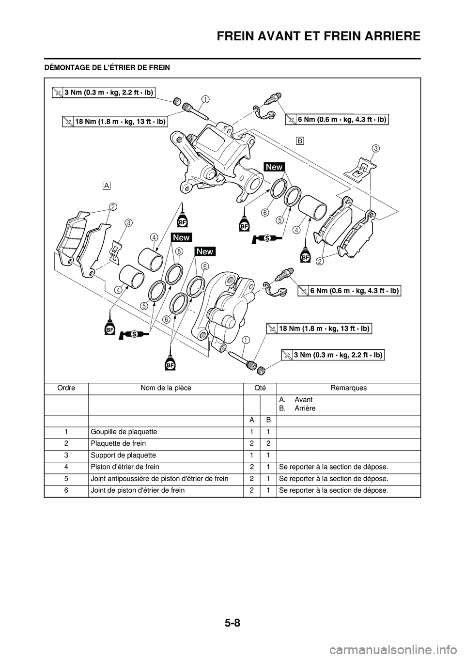 YAMAHA YZ250F 2008  Notices Demploi (in French) 5-8
FREIN AVANT ET FREIN ARRIERE
DÉMONTAGE DE LÉTRIER DE FREINOrdre Nom de la pièce Qté Remarques A. Avant
B. Arrière
AB
1 Goupille de plaquette 1 1
2 Plaquette de frein 2 2
3 Support de plaquet
