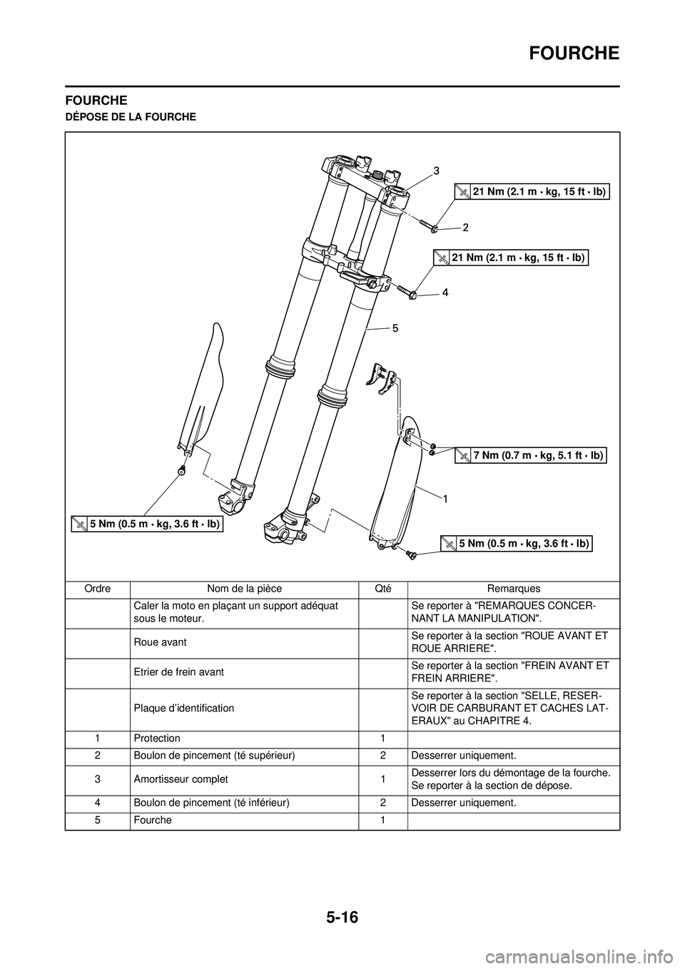 YAMAHA YZ250F 2008  Notices Demploi (in French) 5-16
FOURCHE
FOURCHE
DÉPOSE DE LA FOURCHEOrdre Nom de la pièce Qté Remarques Caler la moto en plaçant un support adéquat 
sous le moteur. Se reporter à "REMARQUES CONCER-
NANT LA MANIPULATION".
