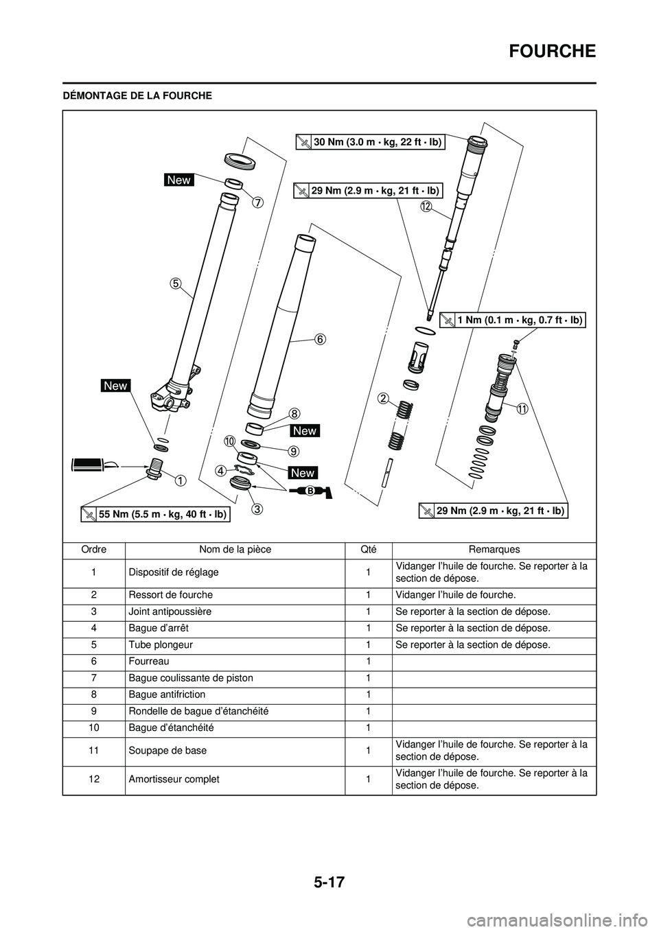 YAMAHA YZ250F 2008  Notices Demploi (in French) 5-17
FOURCHE
DÉMONTAGE DE LA FOURCHEOrdre Nom de la pièce Qté Remarques1 Dispositif de réglage 1 Vidanger l’huile de fourche. Se reporter à la 
section de dépose.
2 Ressort de fourche 1 Vidang