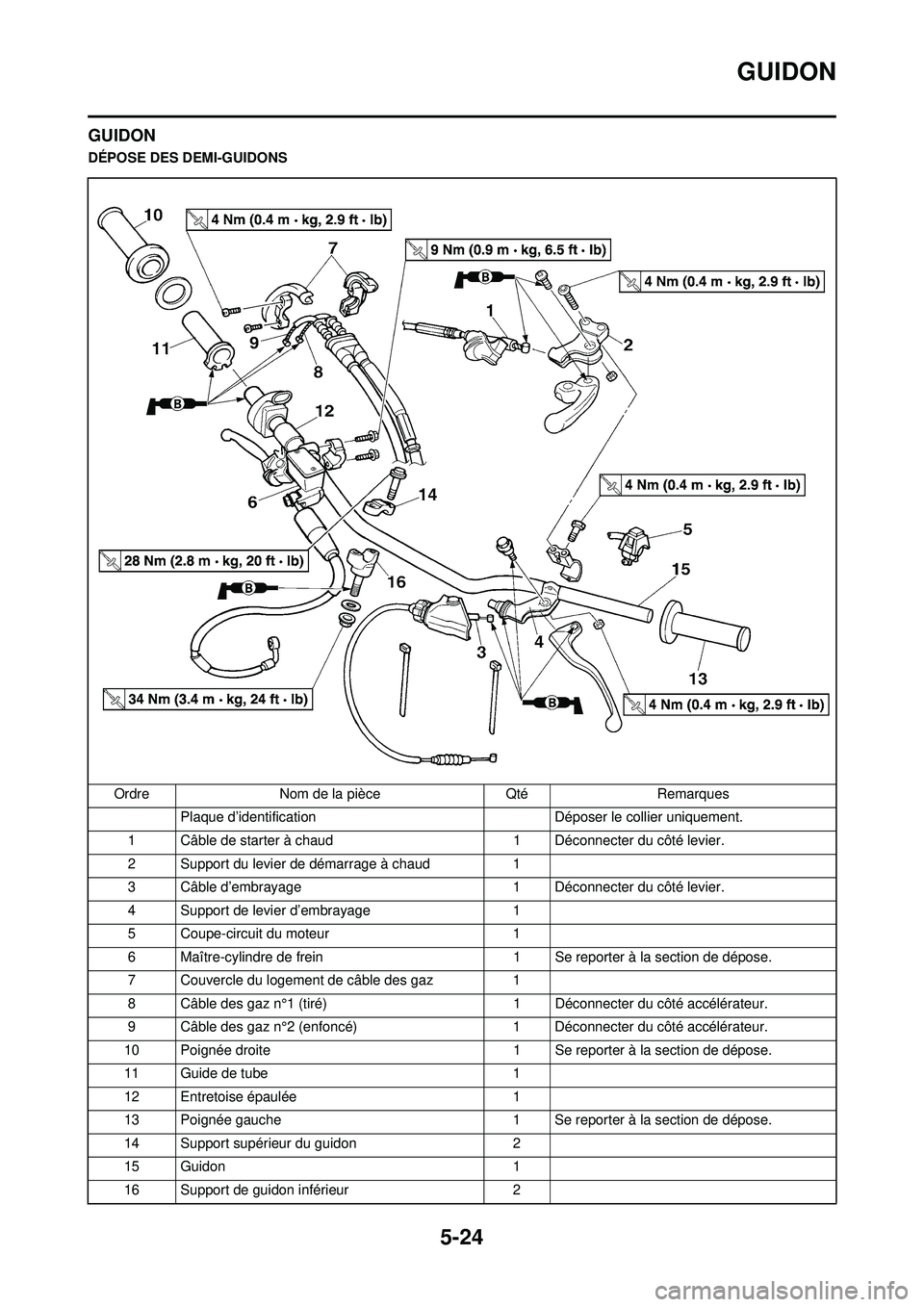 YAMAHA YZ250F 2008  Notices Demploi (in French) 5-24
GUIDON
GUIDON
DÉPOSE DES DEMI-GUIDONSOrdre Nom de la pièce Qté Remarques Plaque d’identification Déposer le collier uniquement.
1 Câble de starter à chaud 1 Déconnecter du côté levier.