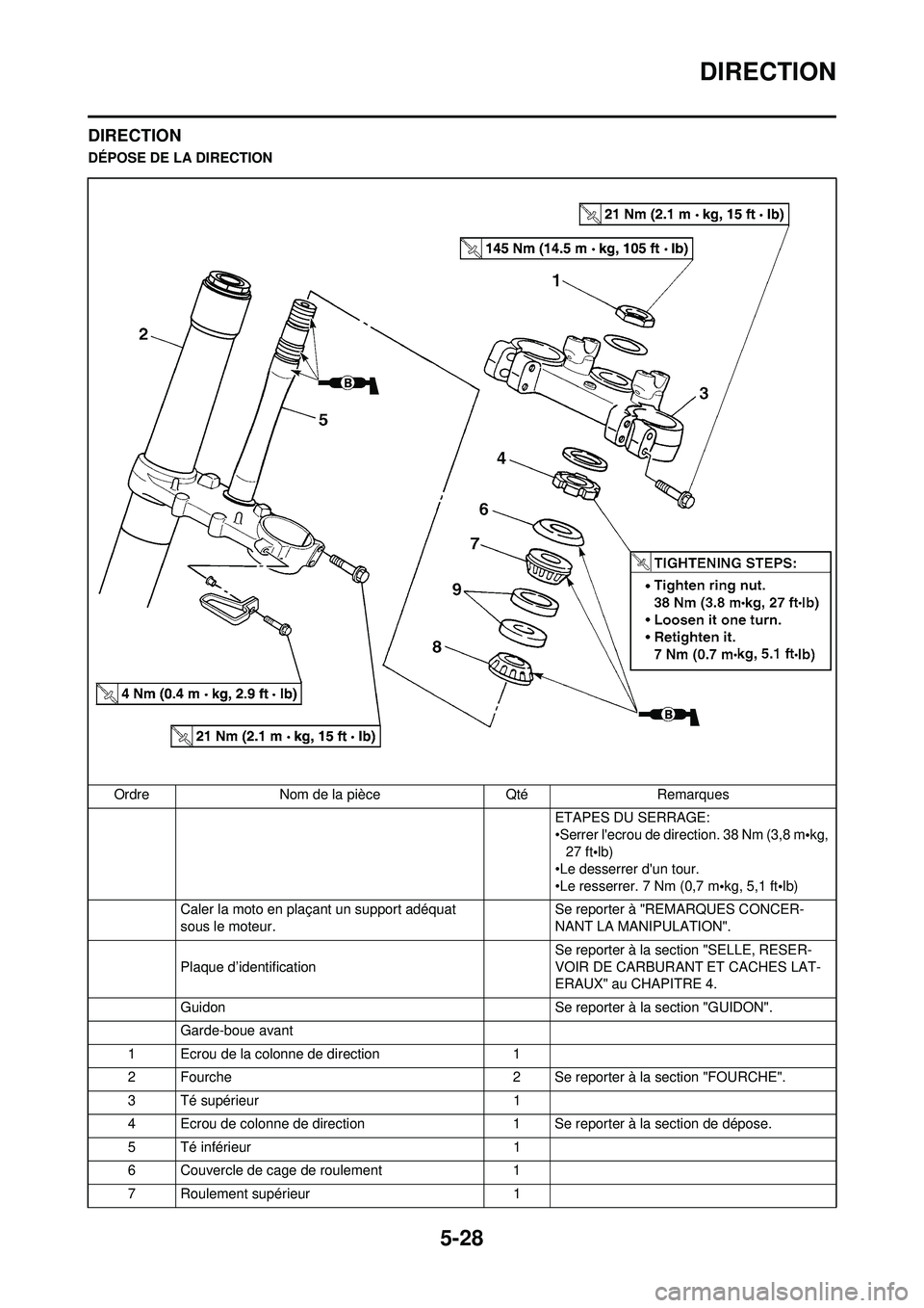 YAMAHA YZ250F 2008  Notices Demploi (in French) 5-28
DIRECTION
DIRECTION
DÉPOSE DE LA DIRECTIONOrdre Nom de la pièce Qté Remarques ETAPES DU SERRAGE:
•Serrer lecrou de direction. 38 Nm (3,8 m•kg, 
27  ft •lb)
•Le desserrer dun tour.
