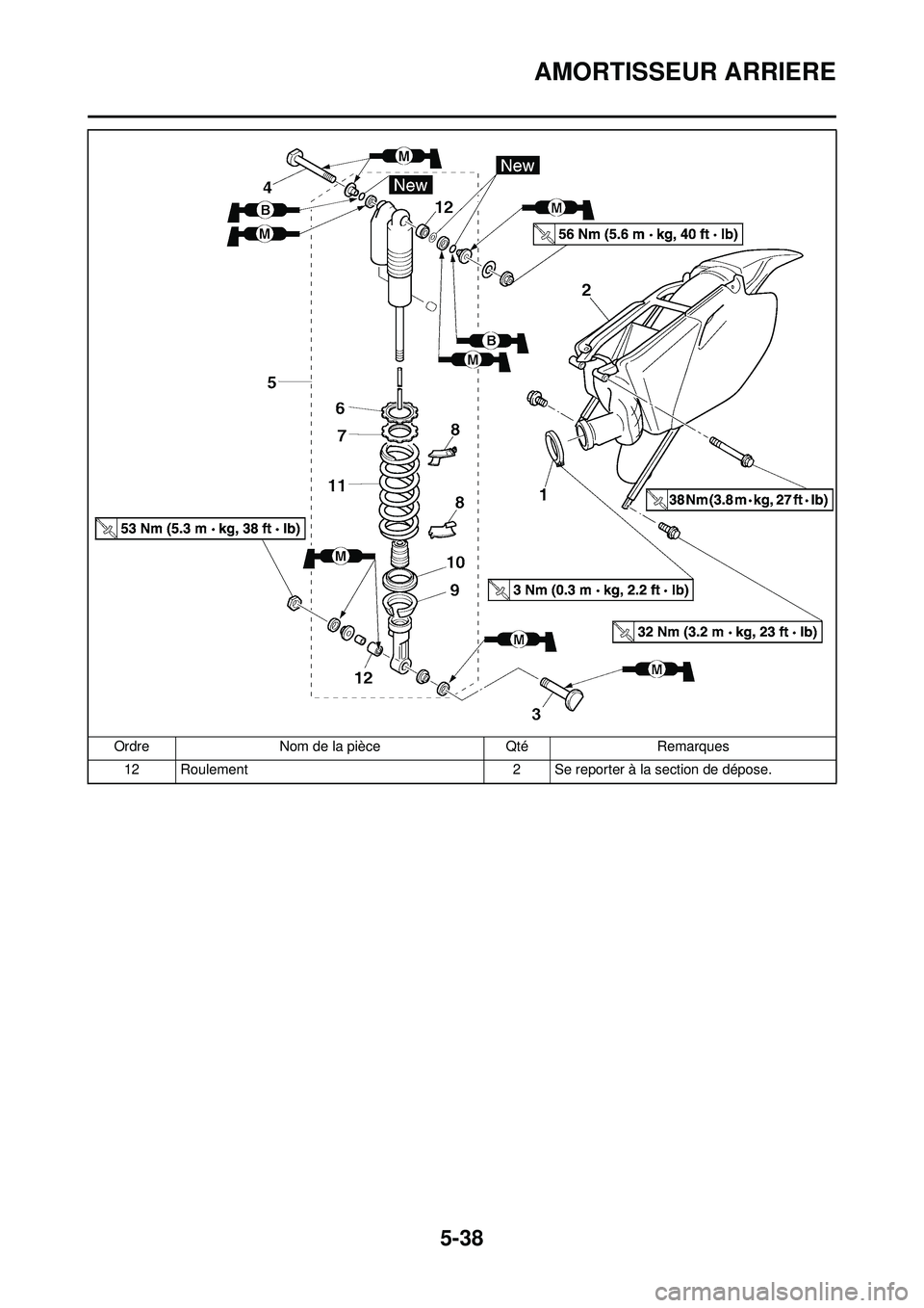 YAMAHA YZ250F 2008  Notices Demploi (in French) 5-38
AMORTISSEUR ARRIERE
12 Roulement2 Se reporter à la section de dépose.
Ordre
Nom de la pièce QtéRemarques 
