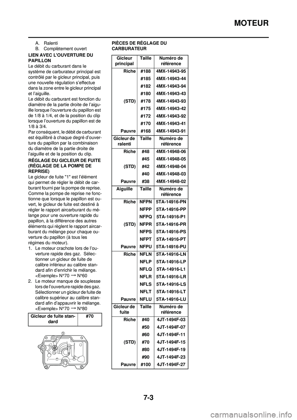 YAMAHA YZ250F 2008  Notices Demploi (in French) 7-3
MOTEUR
A. Ralenti
B. Complètement ouvert
LIEN AVEC LOUVERTURE DU 
PAPILLON
Le débit du carburant dans le 
système de carburateur principal est 
contrôlé par le gicleur principal, puis 
une n