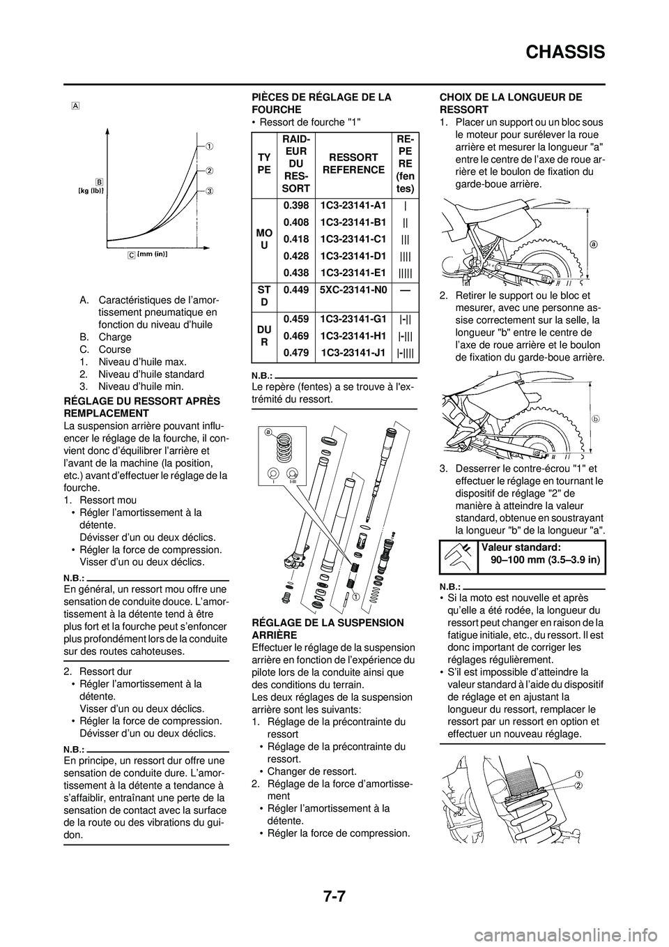 YAMAHA YZ250F 2008  Notices Demploi (in French) 7-7
CHASSIS
A. Caractéristiques de l’amor-tissement pneumatique en 
fonction du niveau d’huile
B. Charge
C. Course
1. Niveau d’huile max.
2. Niveau d’huile standard
3. Niveau d’huile min.
R