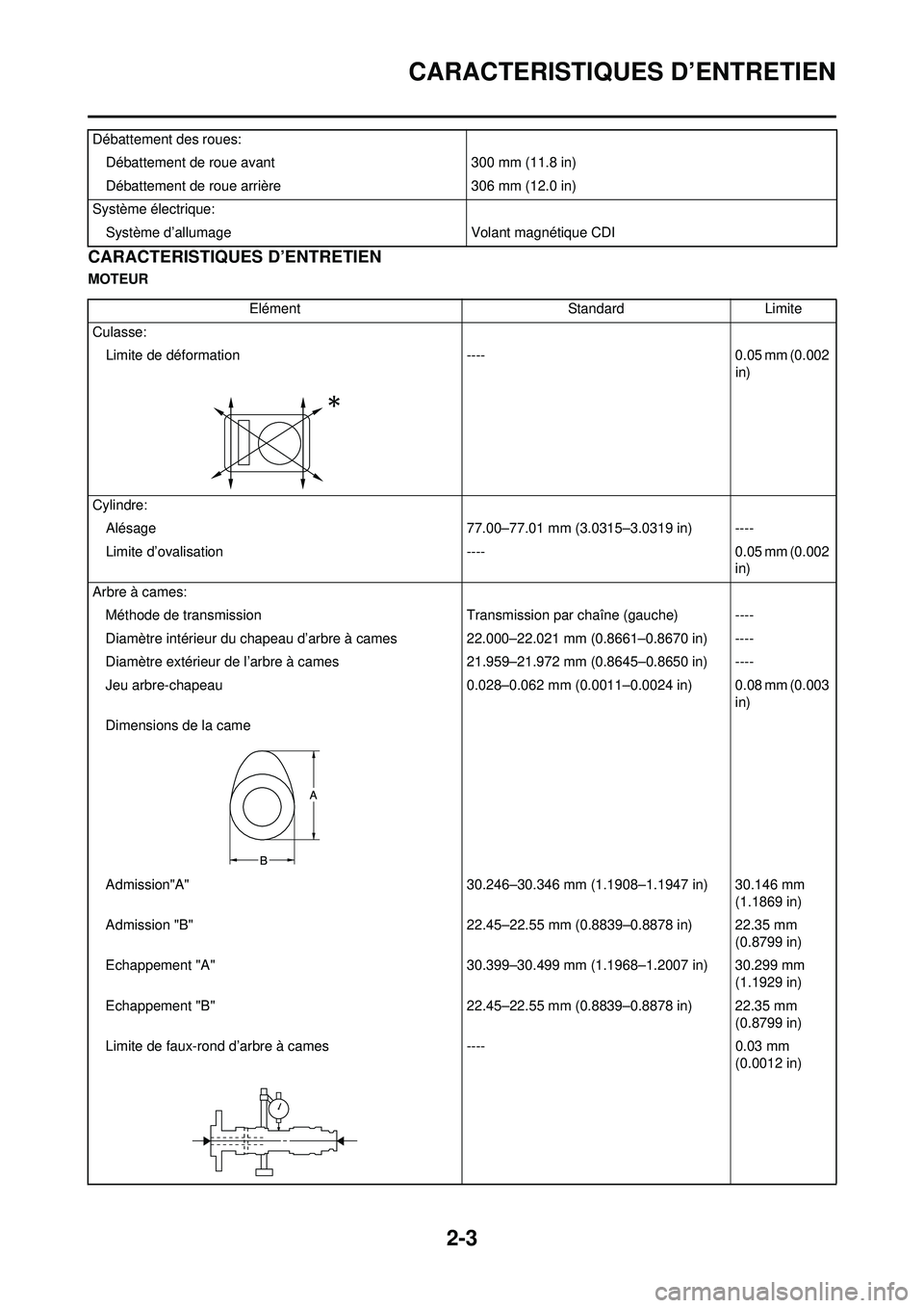 YAMAHA YZ250F 2008  Notices Demploi (in French) 2-3
CARACTERISTIQUES D’ENTRETIEN
CARACTERISTIQUES D’ENTRETIEN
MOTEURDébattement des roues:
Débattement de roue avant 300 mm (11.8 in)
Débattement de roue arrière 306 mm (12.0 in)
Système éle