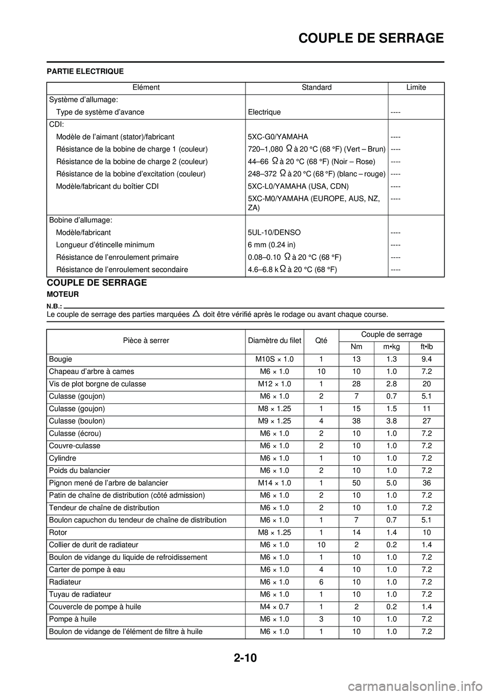 YAMAHA YZ250F 2008  Notices Demploi (in French) 2-10
COUPLE DE SERRAGE
PARTIE ELECTRIQUE
COUPLE DE SERRAGE
MOTEUR
Le couple de serrage des parties marquées △ doit être vérifié après le rodage ou avant chaque course.
ElémentStandardLimite
Sy