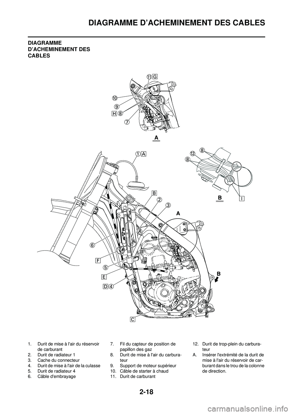 YAMAHA YZ250F 2008  Notices Demploi (in French) 2-18
DIAGRAMME D’ACHEMINEMENT DES CABLES
DIAGRAMME 
D’ACHEMINEMENT DES 
CABLES
1. Durit de mise à lair du réservoir de carburant
2. Durit de radiateur 1
3. Cache du connecteur
4. Durit de mise 