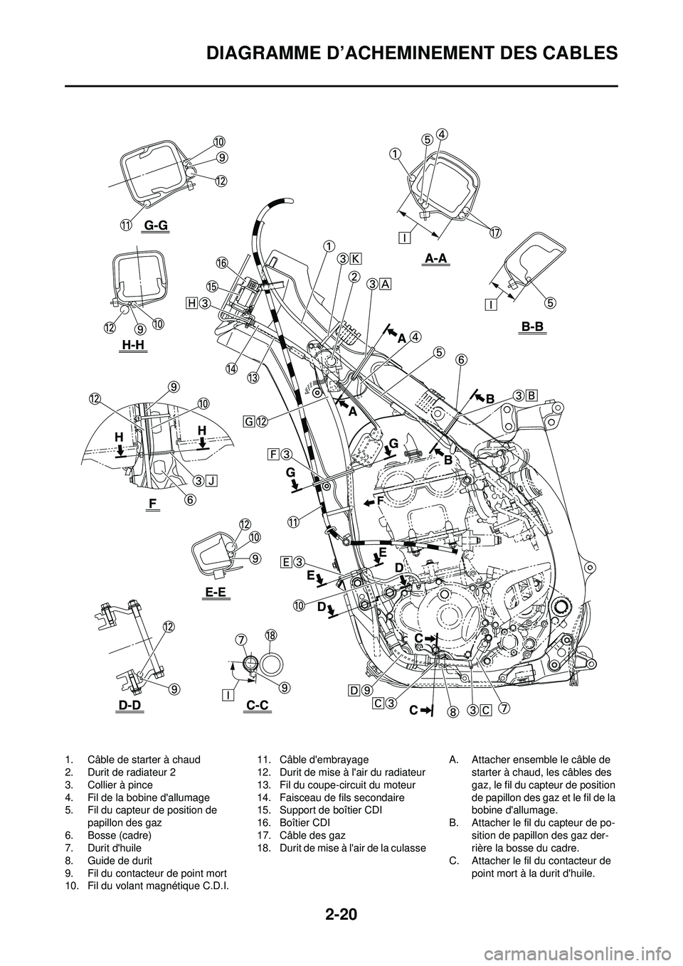 YAMAHA YZ250F 2008  Notices Demploi (in French) 2-20
DIAGRAMME D’ACHEMINEMENT DES CABLES
1. Câble de starter à chaud
2. Durit de radiateur 2
3. Collier à pince
4. Fil de la bobine dallumage
5. Fil du capteur de position de papillon des gaz
6.