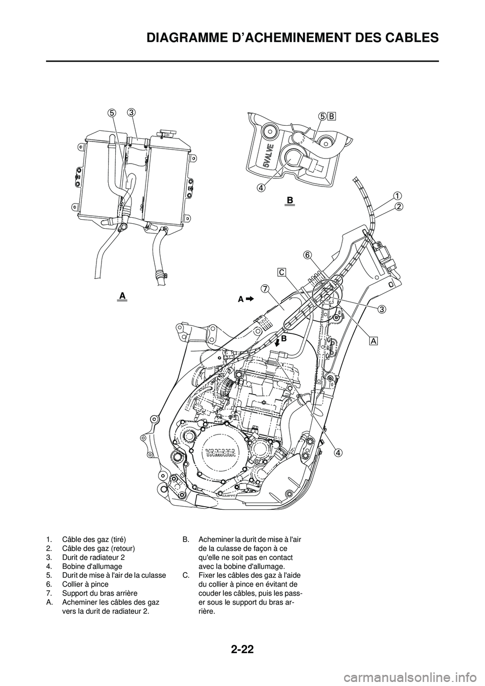 YAMAHA YZ250F 2008  Notices Demploi (in French) 2-22
DIAGRAMME D’ACHEMINEMENT DES CABLES
1. Câble des gaz (tiré)
2. Câble des gaz (retour)
3. Durit de radiateur 2
4. Bobine dallumage
5. Durit de mise à lair de la culasse
6. Collier à pince