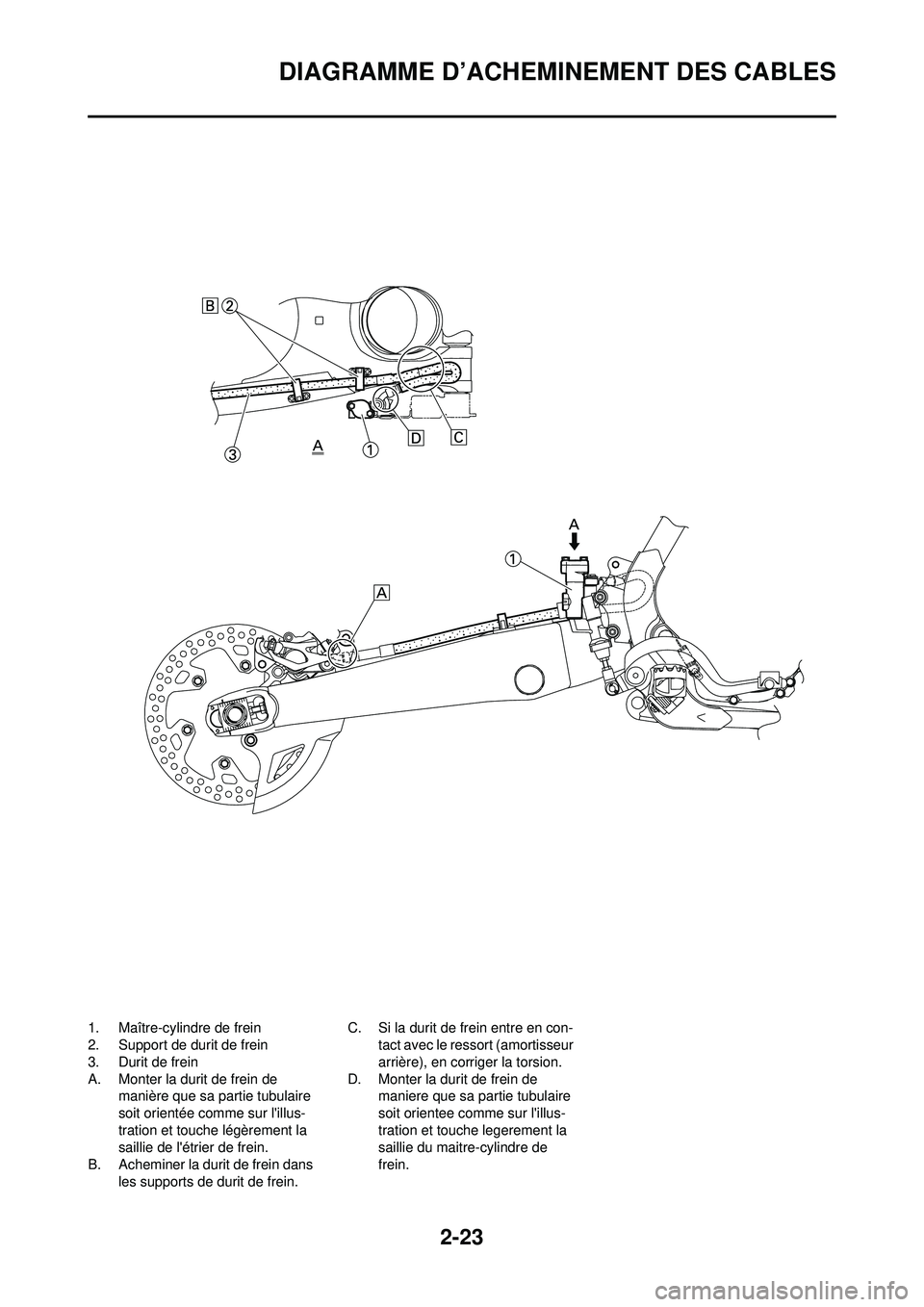 YAMAHA YZ250F 2008  Notices Demploi (in French) 2-23
DIAGRAMME D’ACHEMINEMENT DES CABLES
1. Maître-cylindre de frein
2. Support de durit de frein
3. Durit de frein
A. Monter la durit de frein de manière que sa partie tubulaire 
soit orientée c
